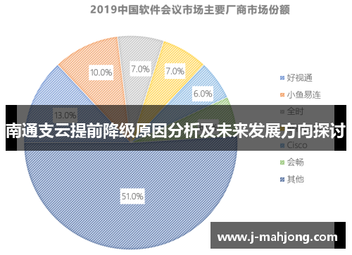 南通支云提前降级原因分析及未来发展方向探讨 南通支云提前降级原因分析及未来发展方向探讨
