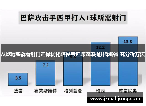 从欧冠实战看射门选择优化路径与进球效率提升策略研究分析方法 从欧冠实战看射门选择优化路径与进球效率提升策略研究分析方法